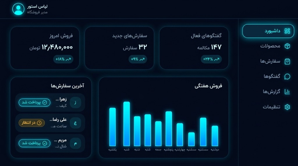نمای داشبورد پنل فروشنده جت‌شاپو: فروش امروز، سفارش‌ها و گزارش هفتگی